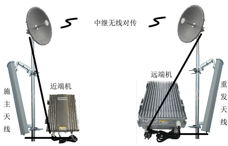 洛南智能无线拉远移频中继直放站近端机远端机